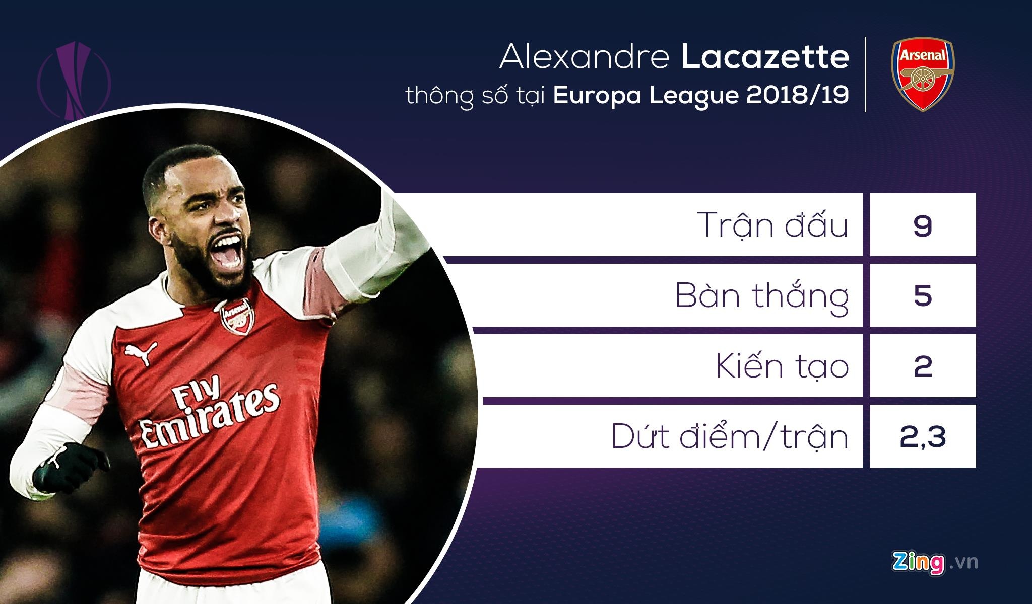 chung ket europa league anh 10