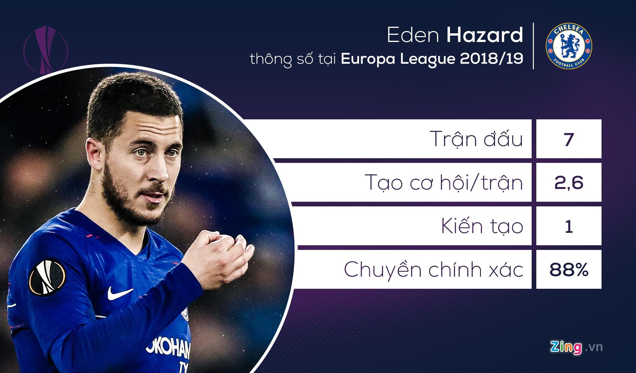 chung ket europa league anh 11