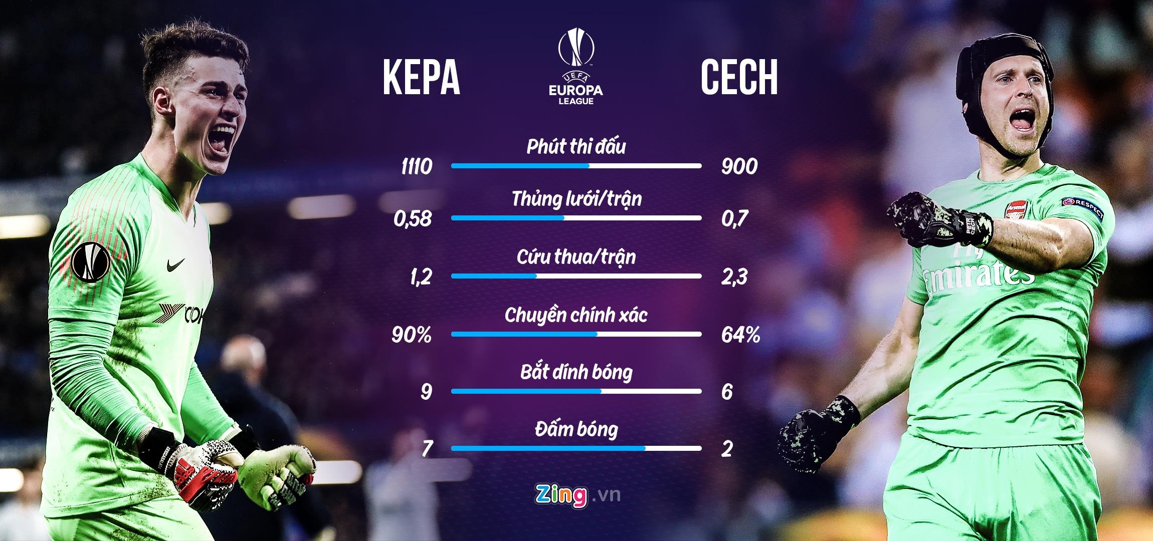 chelsea arsenal anh 1