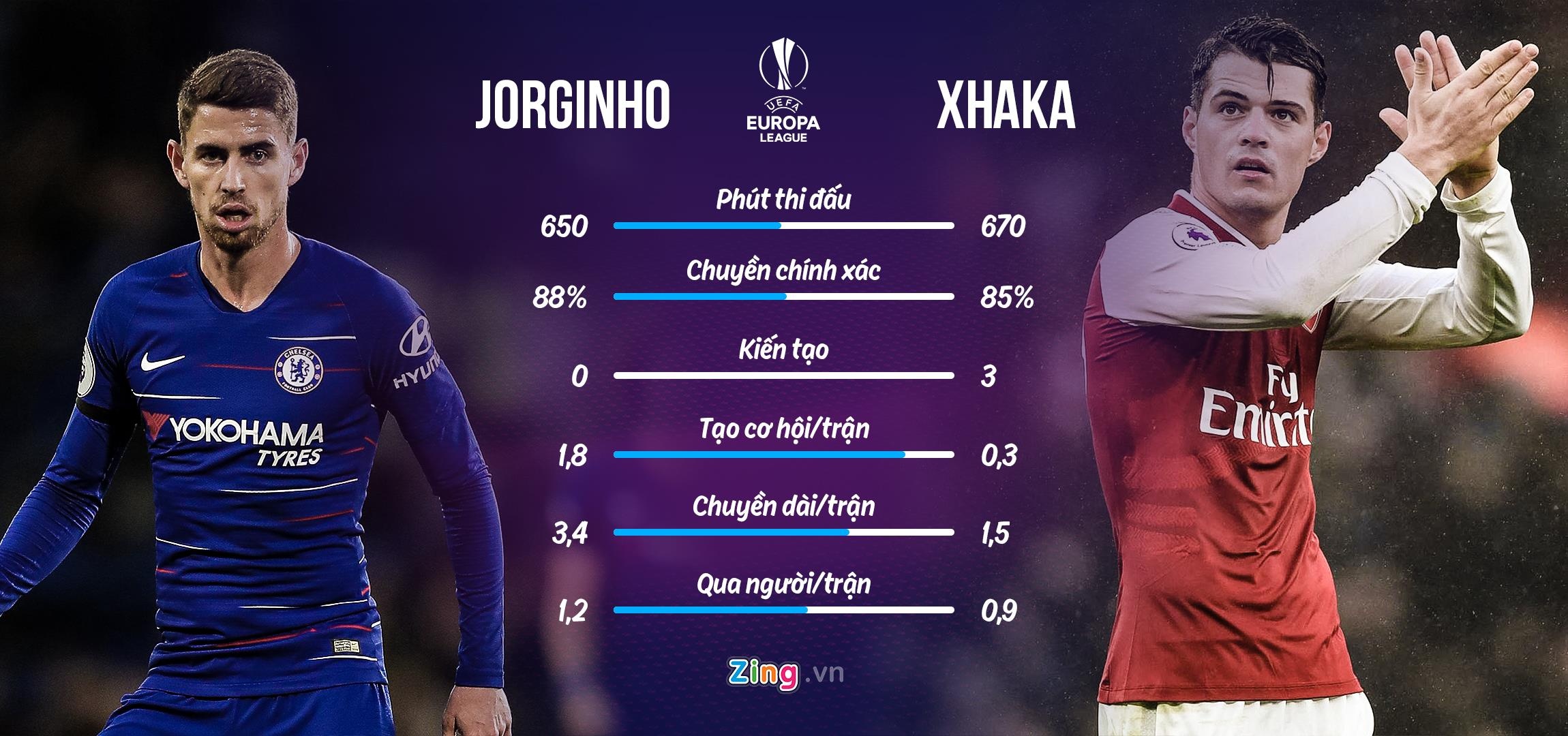 chelsea arsenal anh 3