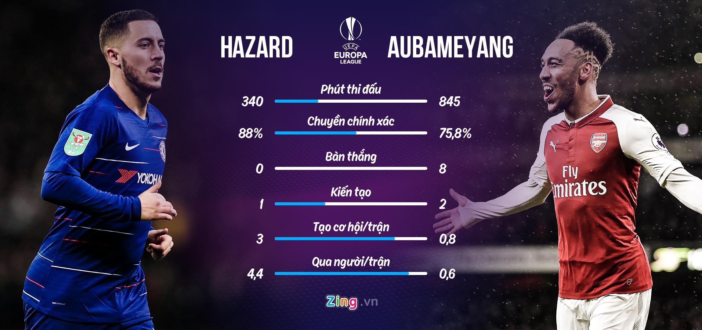 chelsea arsenal anh 4