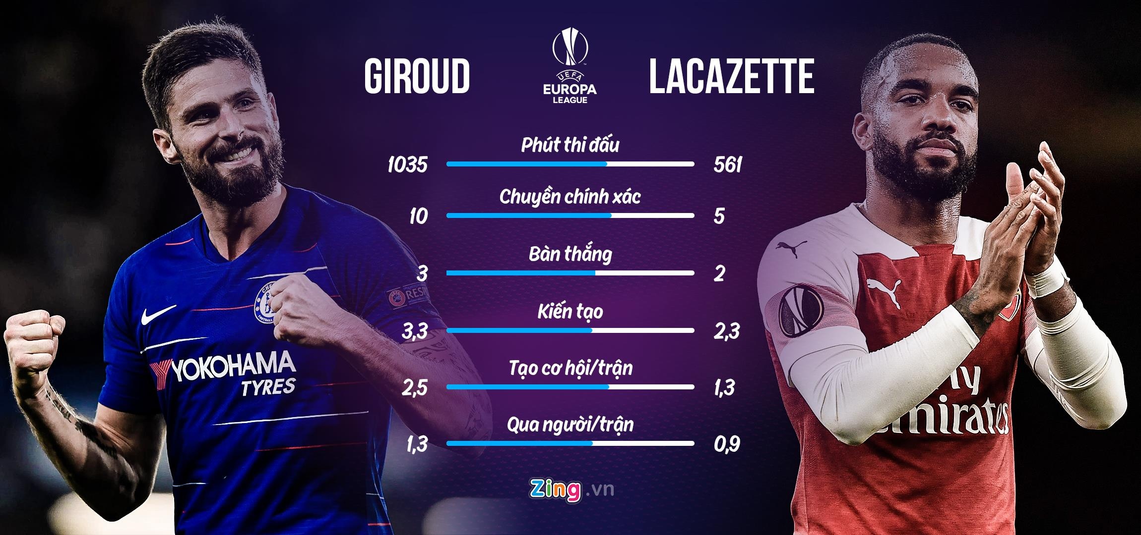 chelsea arsenal anh 5