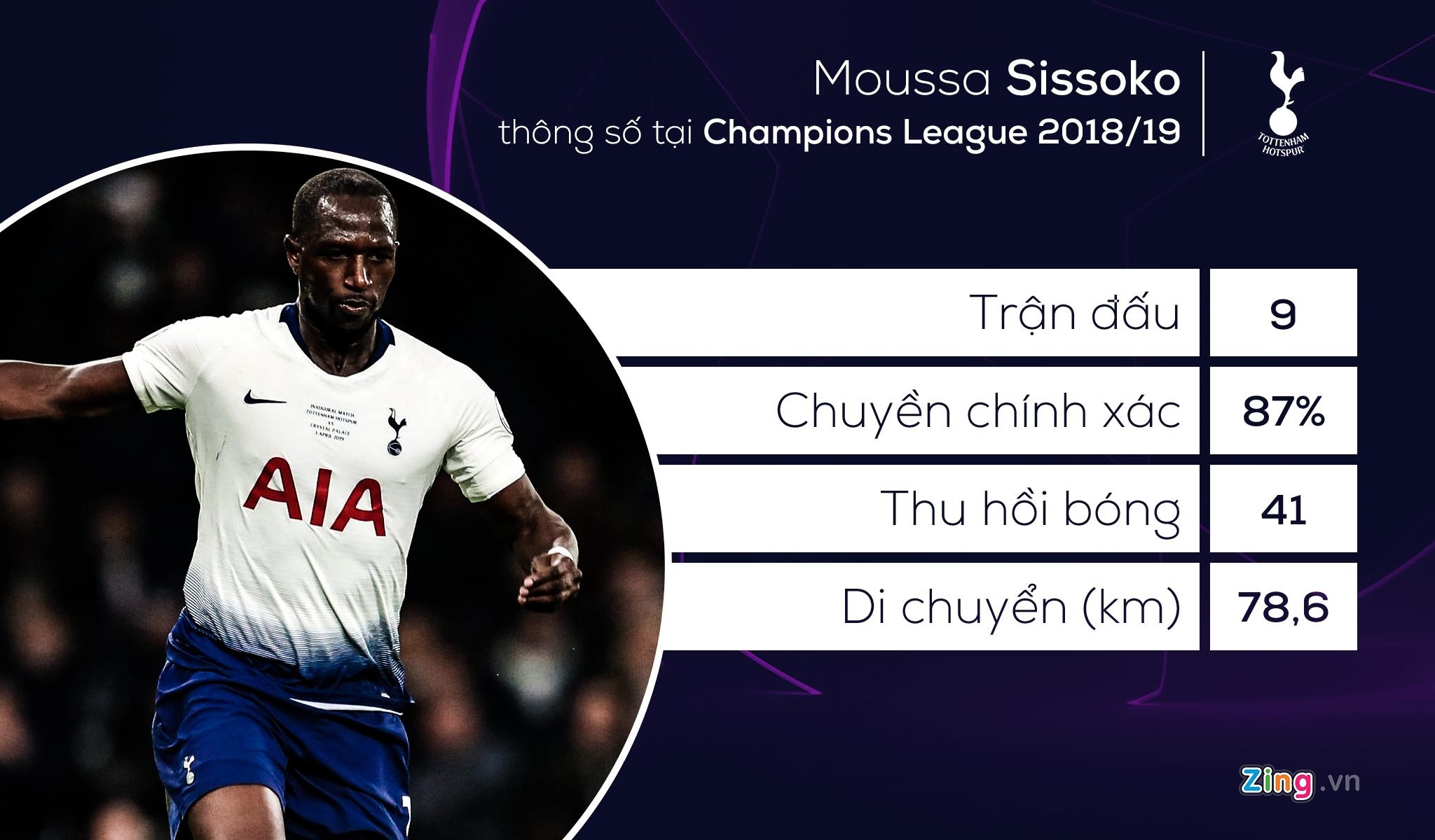 tottenham liverpool anh 7