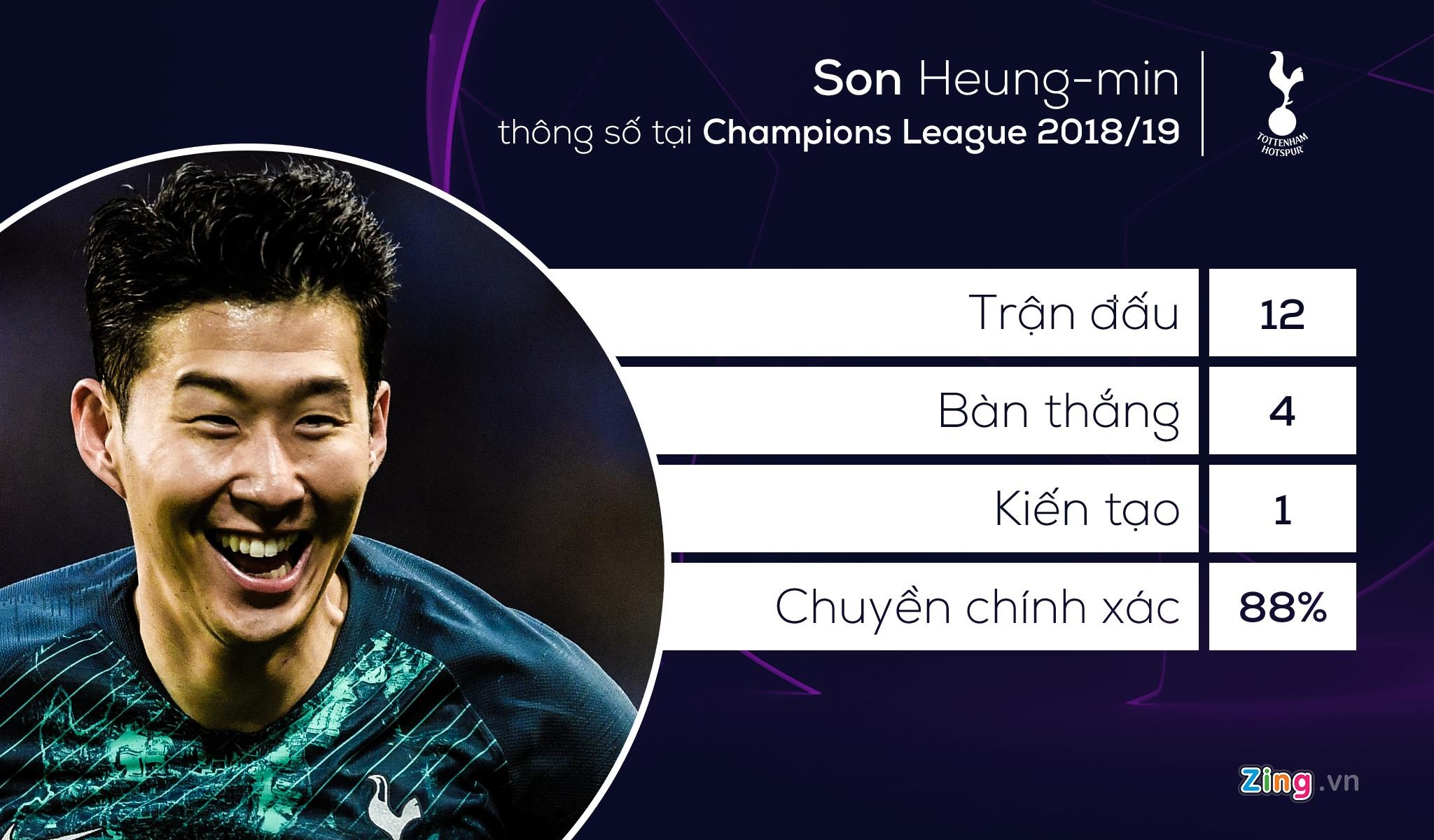 tottenham liverpool anh 9