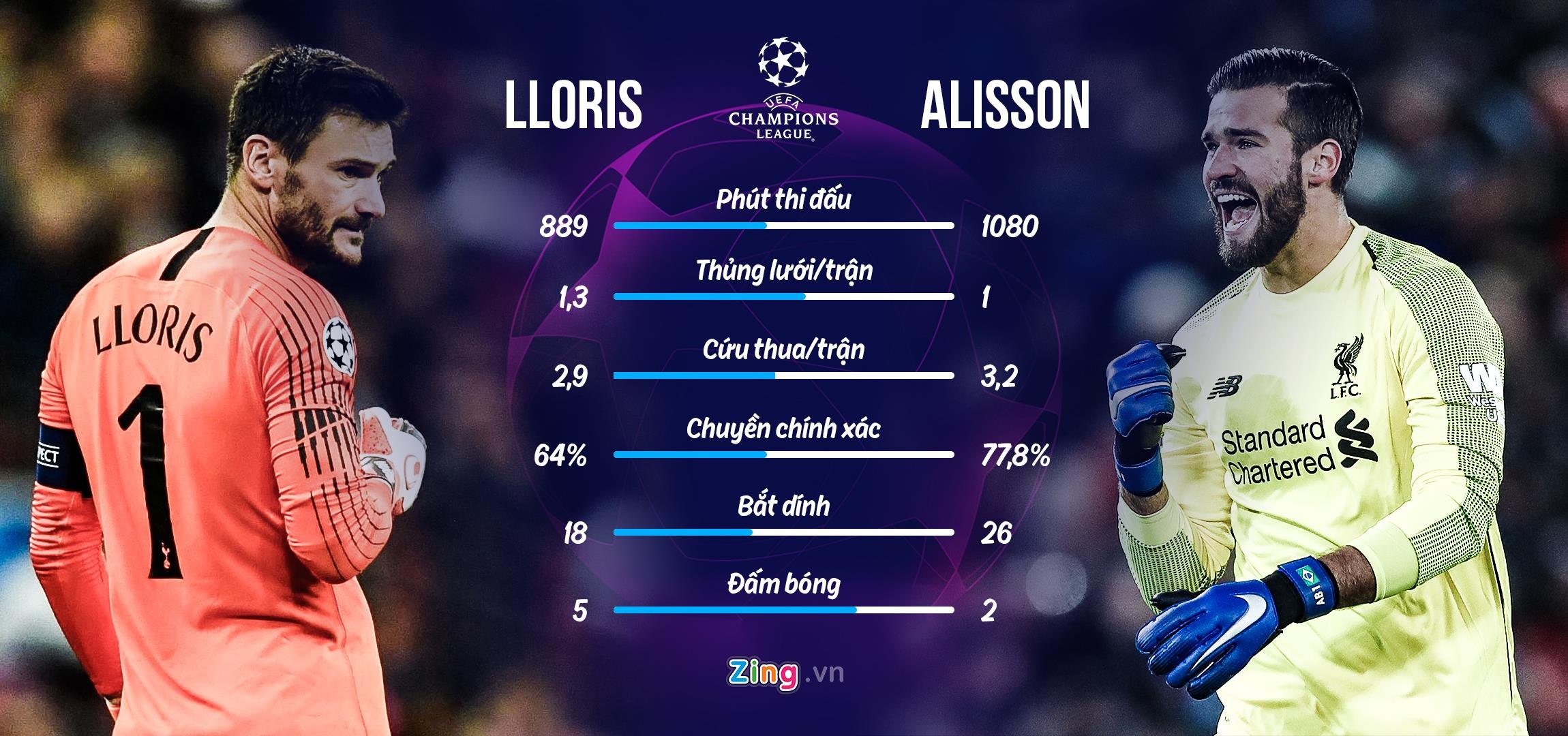 tottenham liverpool anh 1