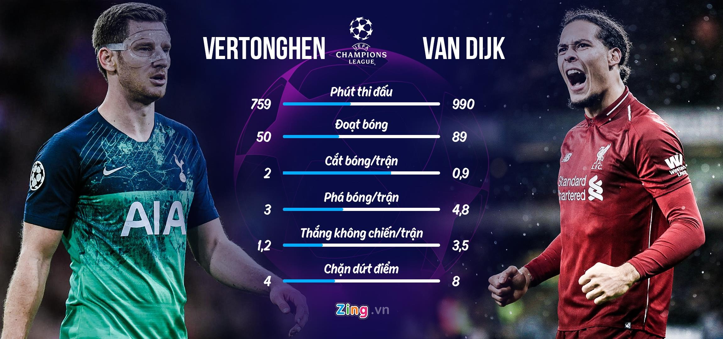 tottenham liverpool anh 2