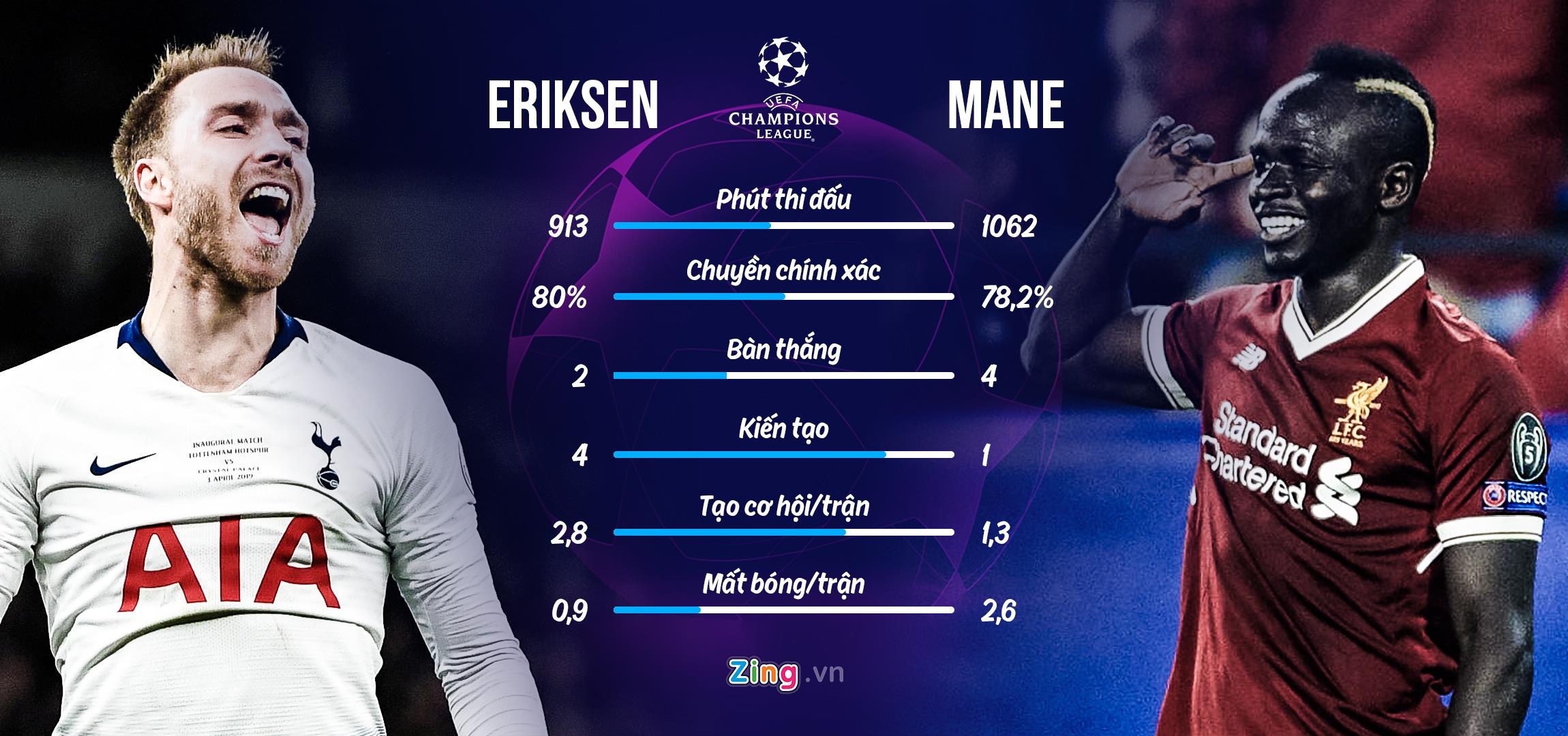 tottenham liverpool anh 4