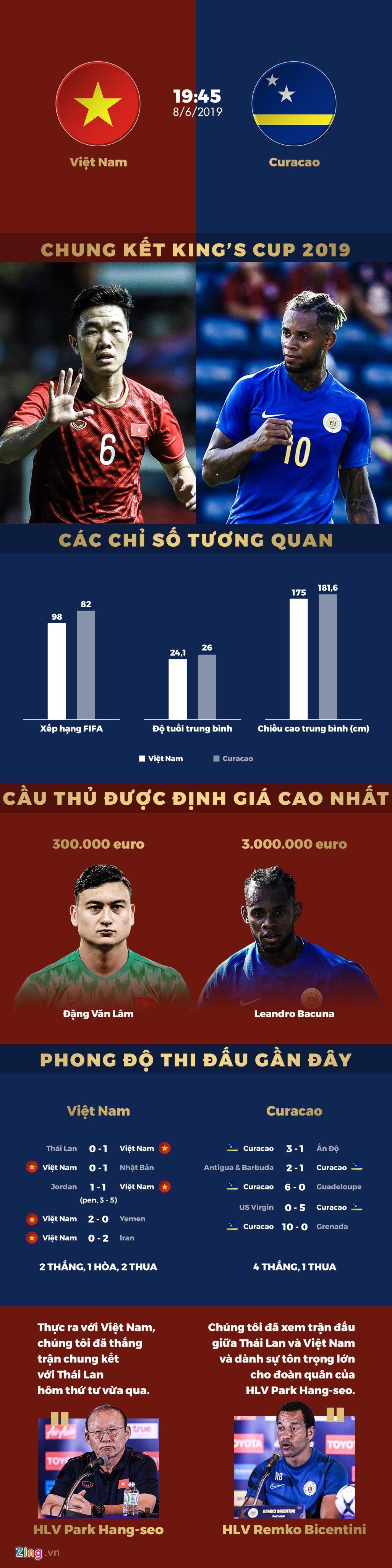 chung ket king' cup anh 1