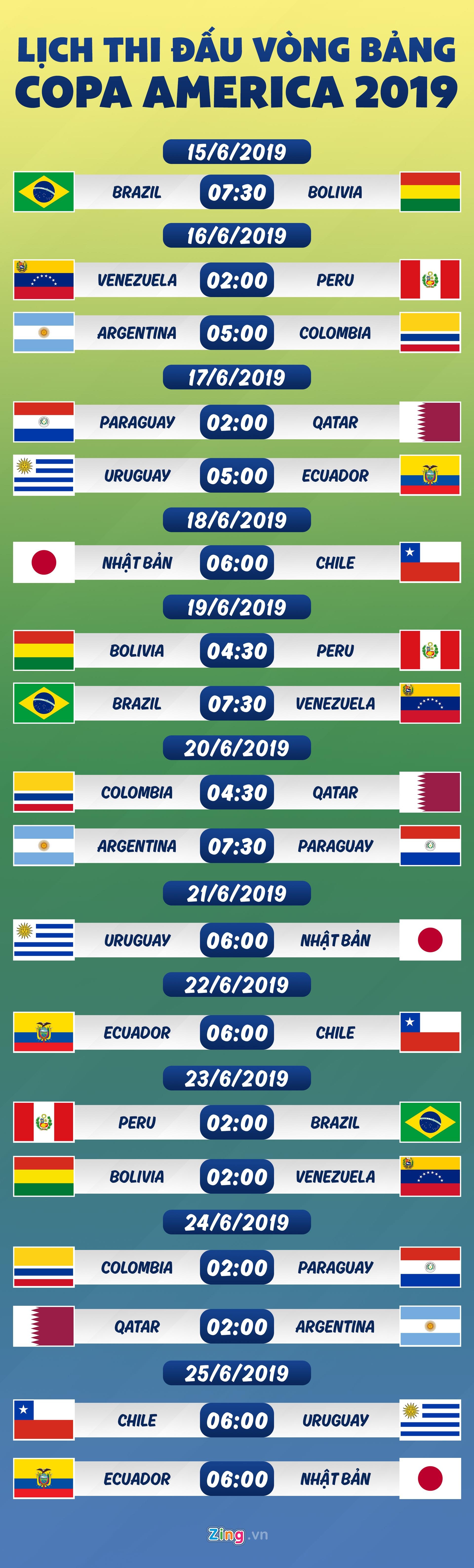 lich thi dau copa america anh 1