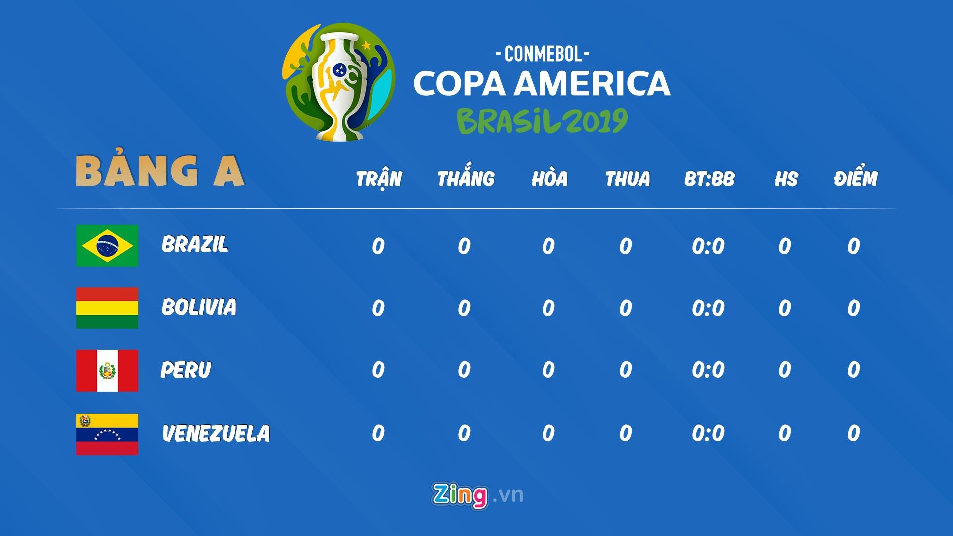 lich thi dau copa america anh 2