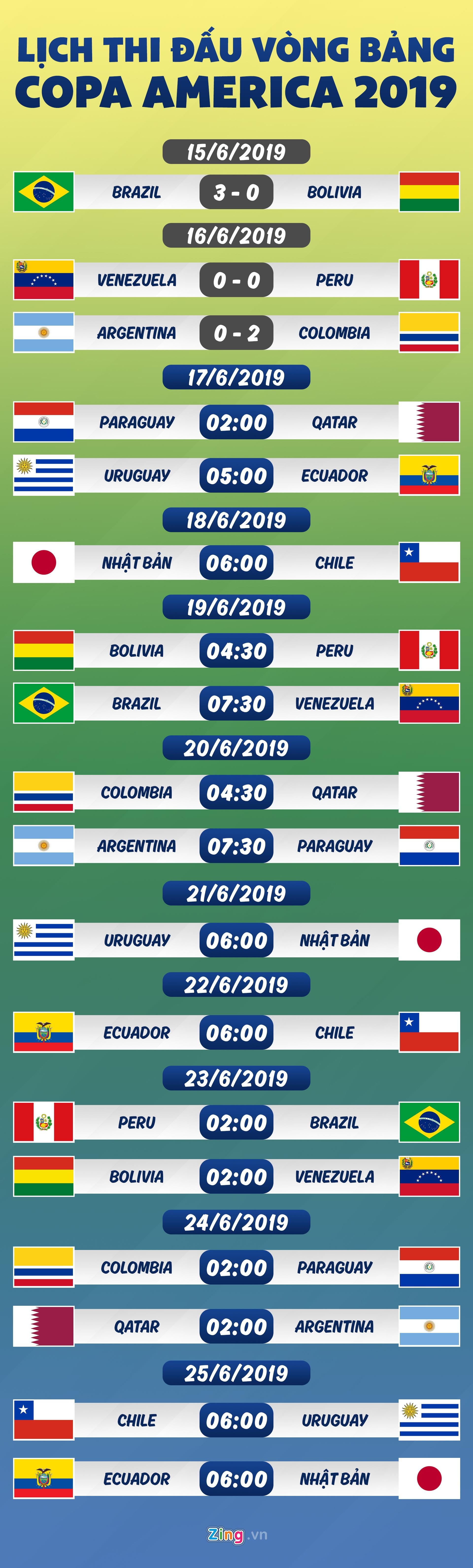 lich thi dau copa america 2019 anh 1