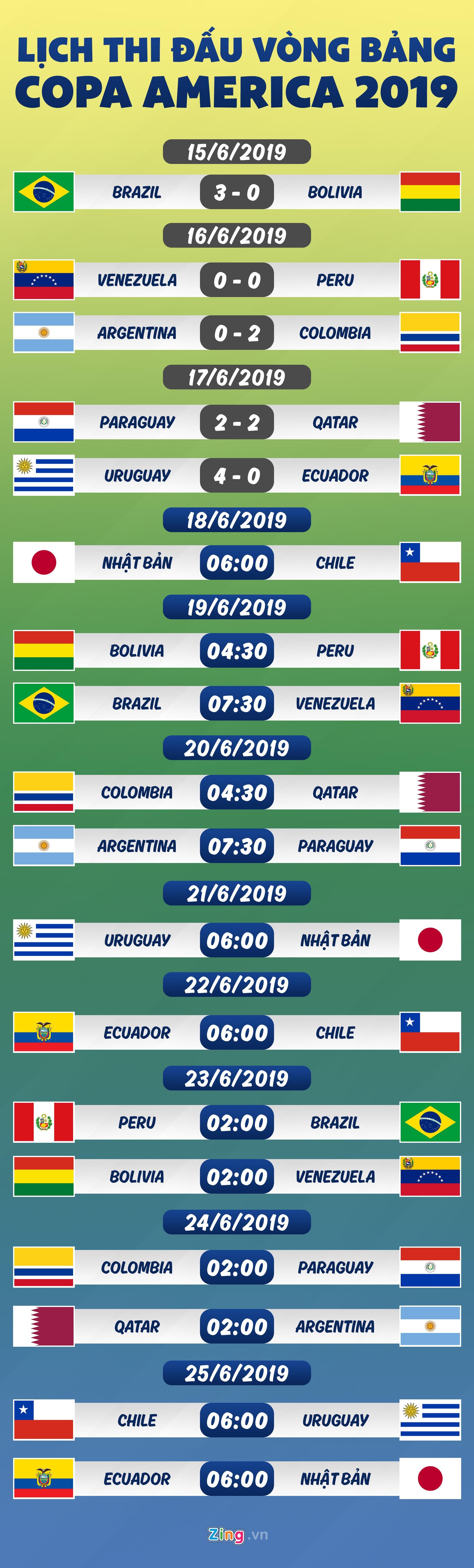 lich thi dau copa america 2019 anh 1