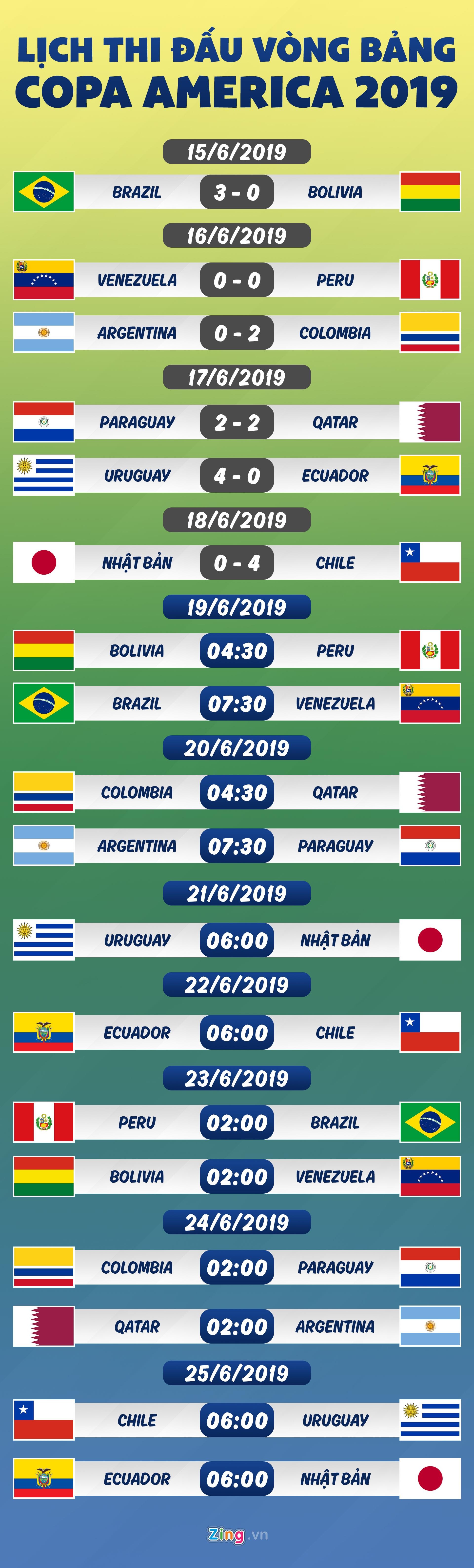 lich thi dau copa america 2019 anh 1