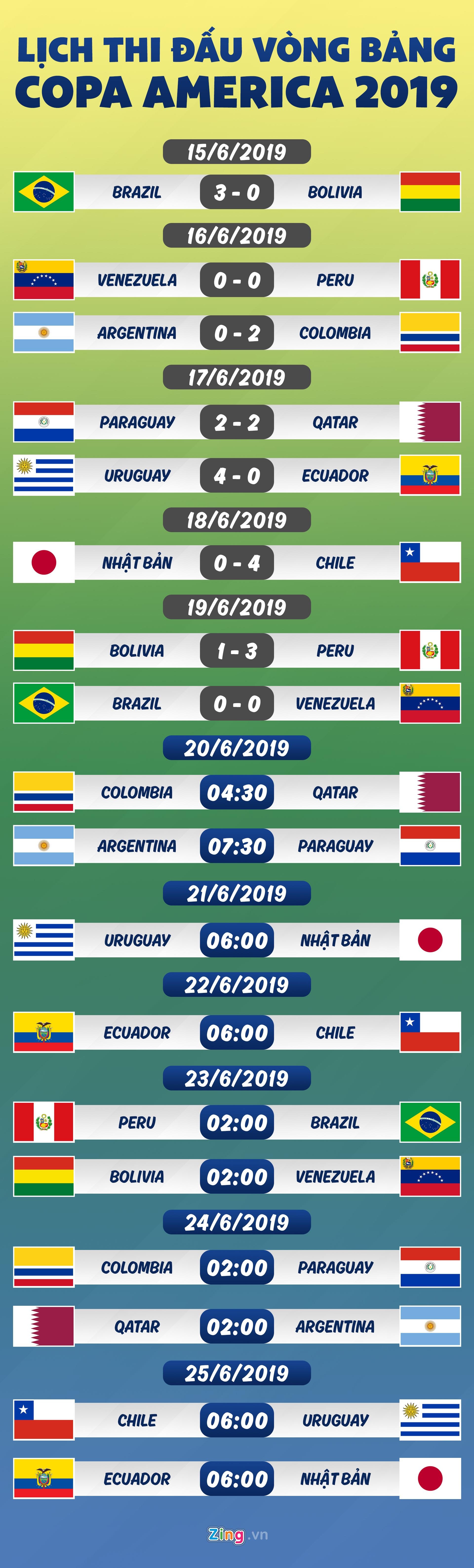 lich thi dau copa america 2019 anh 1