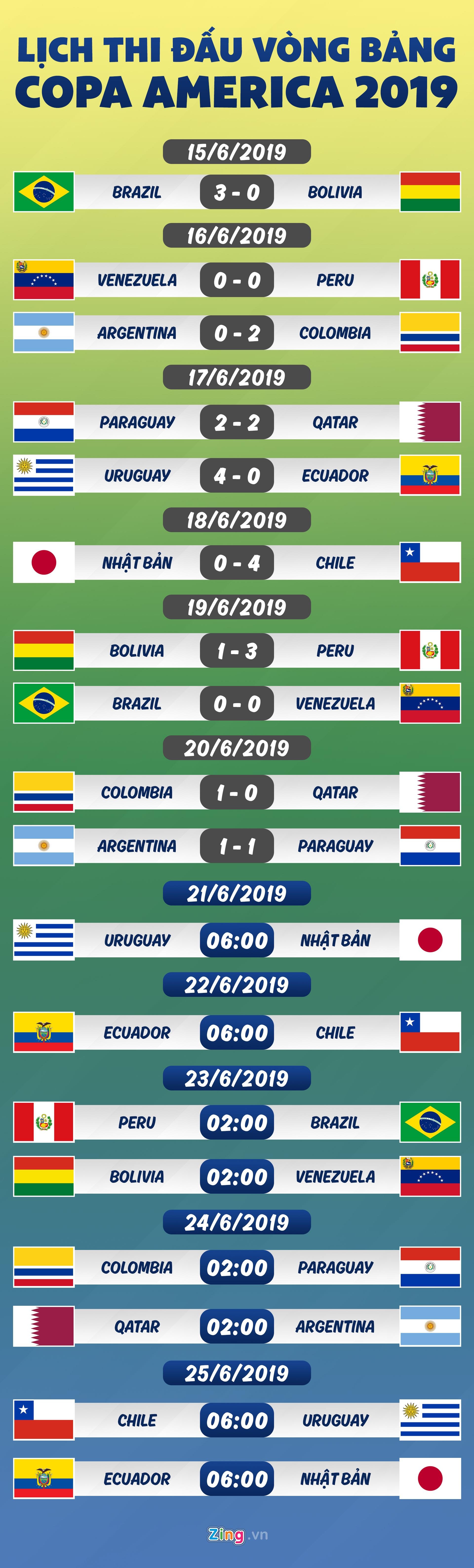 copa america 2019 anh 1