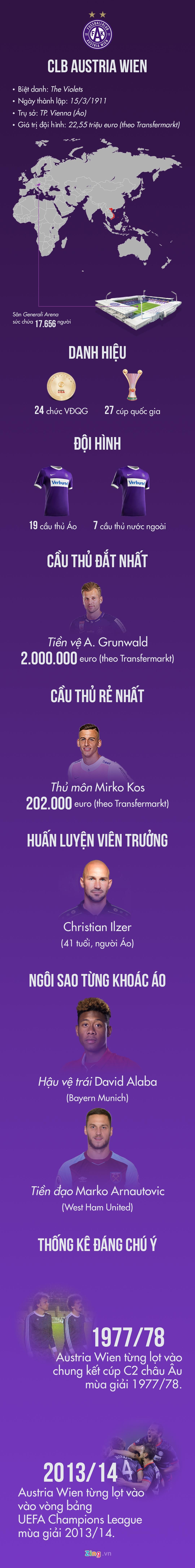 van hau anh 1