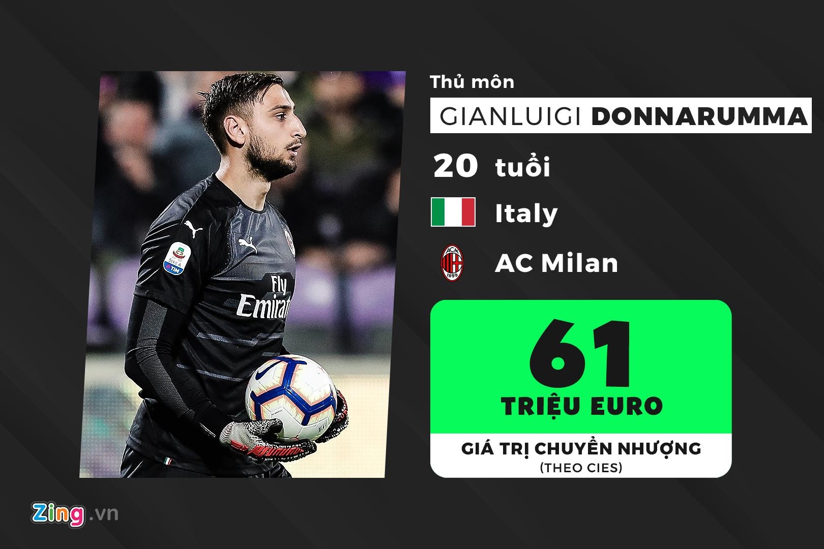 doi hinh U23 duoc dinh gia dat gia nhat the gioi anh 1