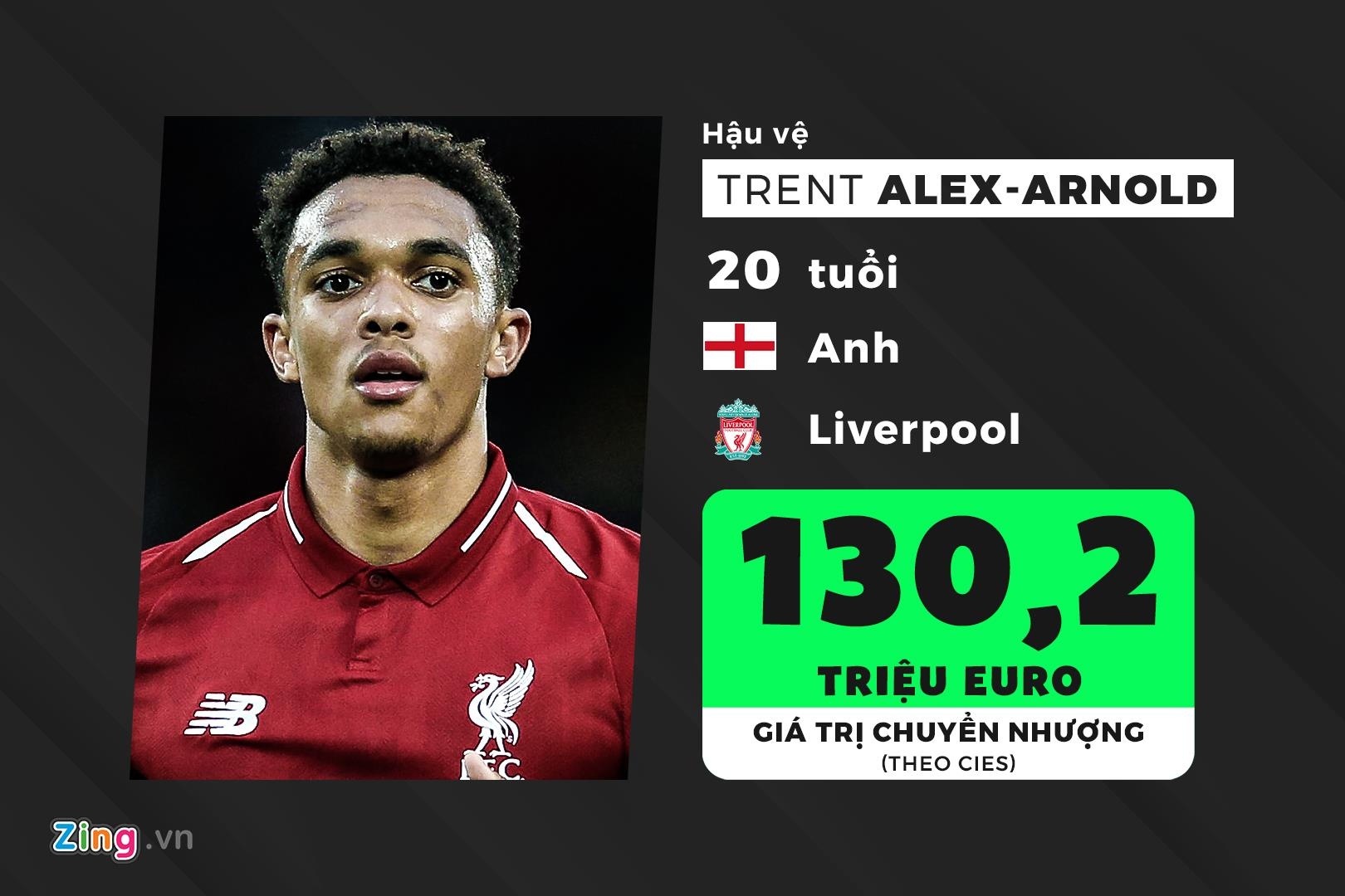 doi hinh U23 duoc dinh gia dat gia nhat the gioi anh 2