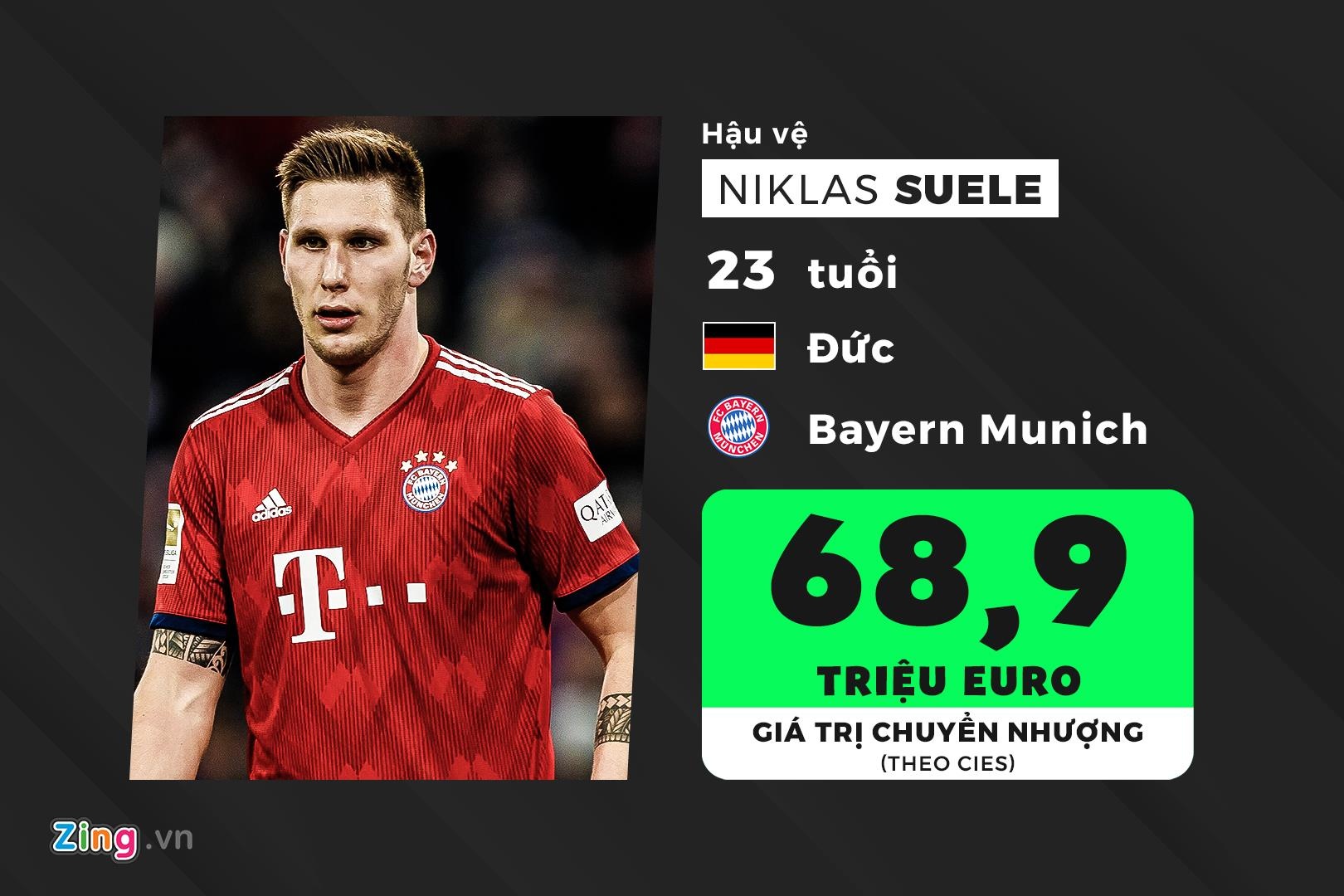 doi hinh U23 duoc dinh gia dat gia nhat the gioi anh 3