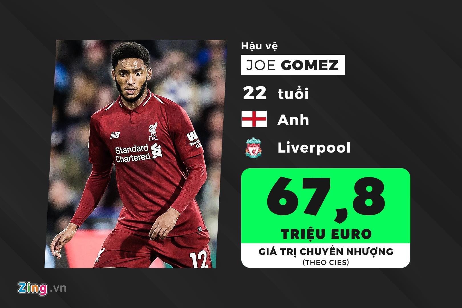 doi hinh U23 duoc dinh gia dat gia nhat the gioi anh 4