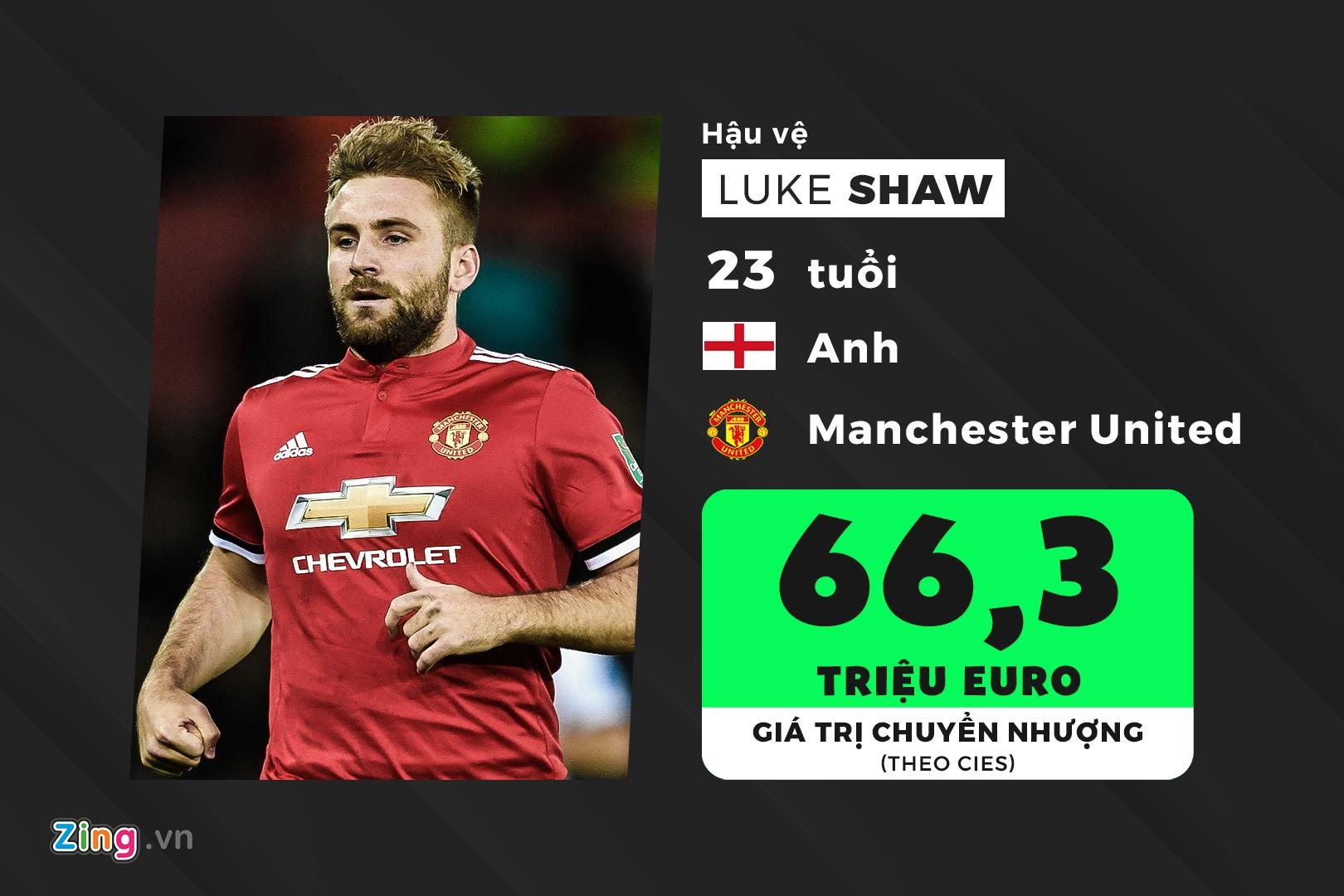 doi hinh U23 duoc dinh gia dat gia nhat the gioi anh 5