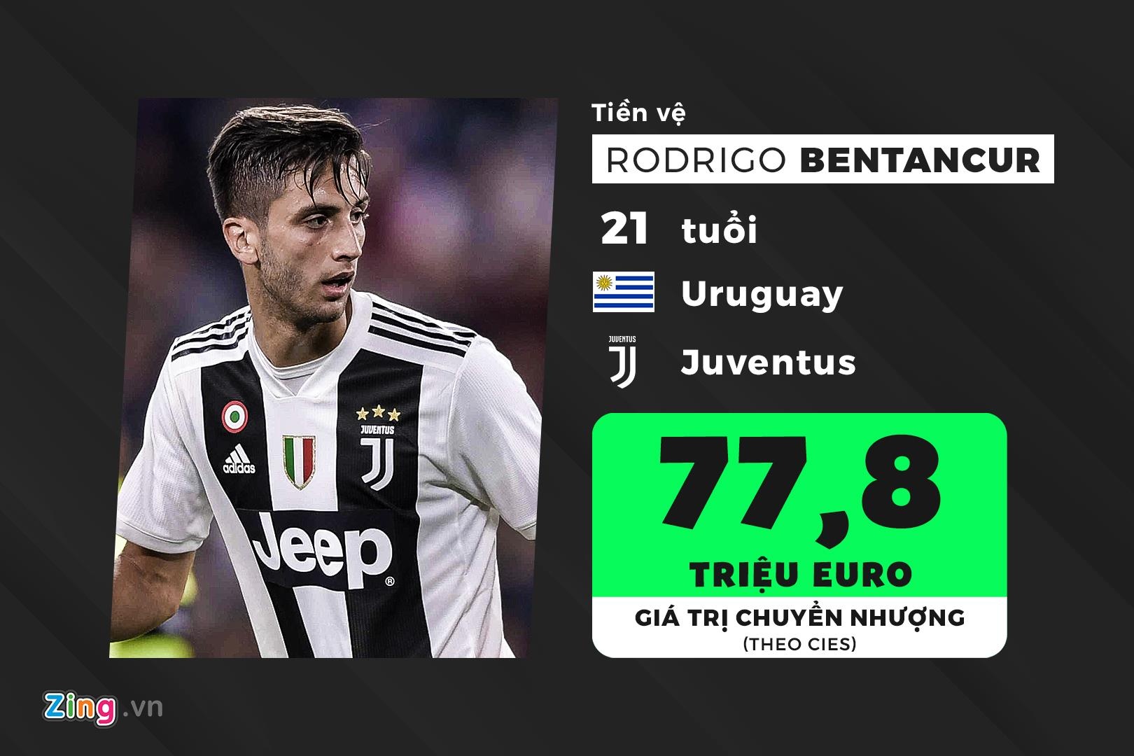 doi hinh U23 duoc dinh gia dat gia nhat the gioi anh 6