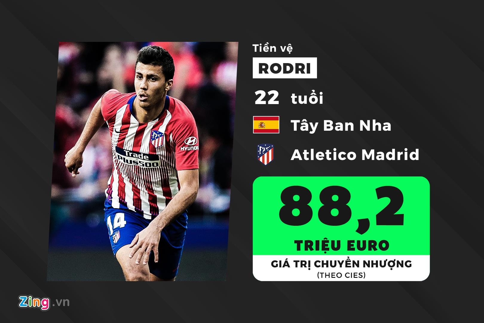 doi hinh U23 duoc dinh gia dat gia nhat the gioi anh 7