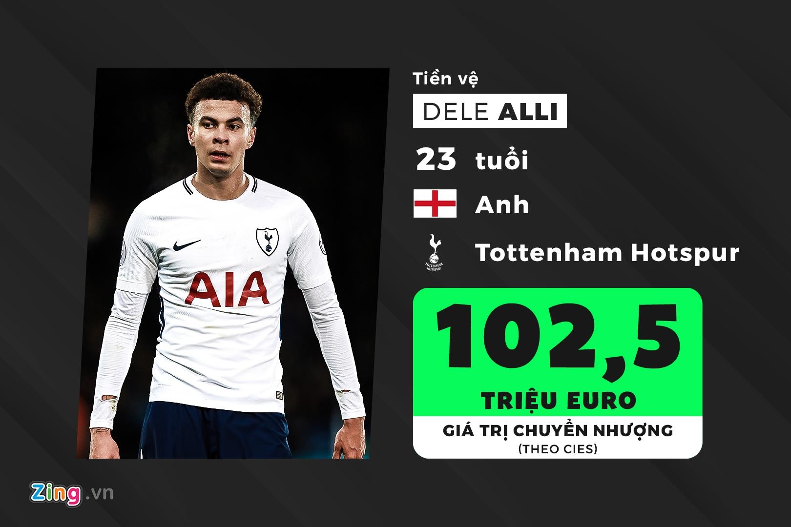 doi hinh U23 duoc dinh gia dat gia nhat the gioi anh 8