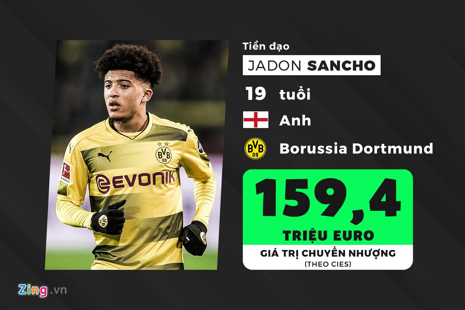 doi hinh U23 duoc dinh gia dat gia nhat the gioi anh 9