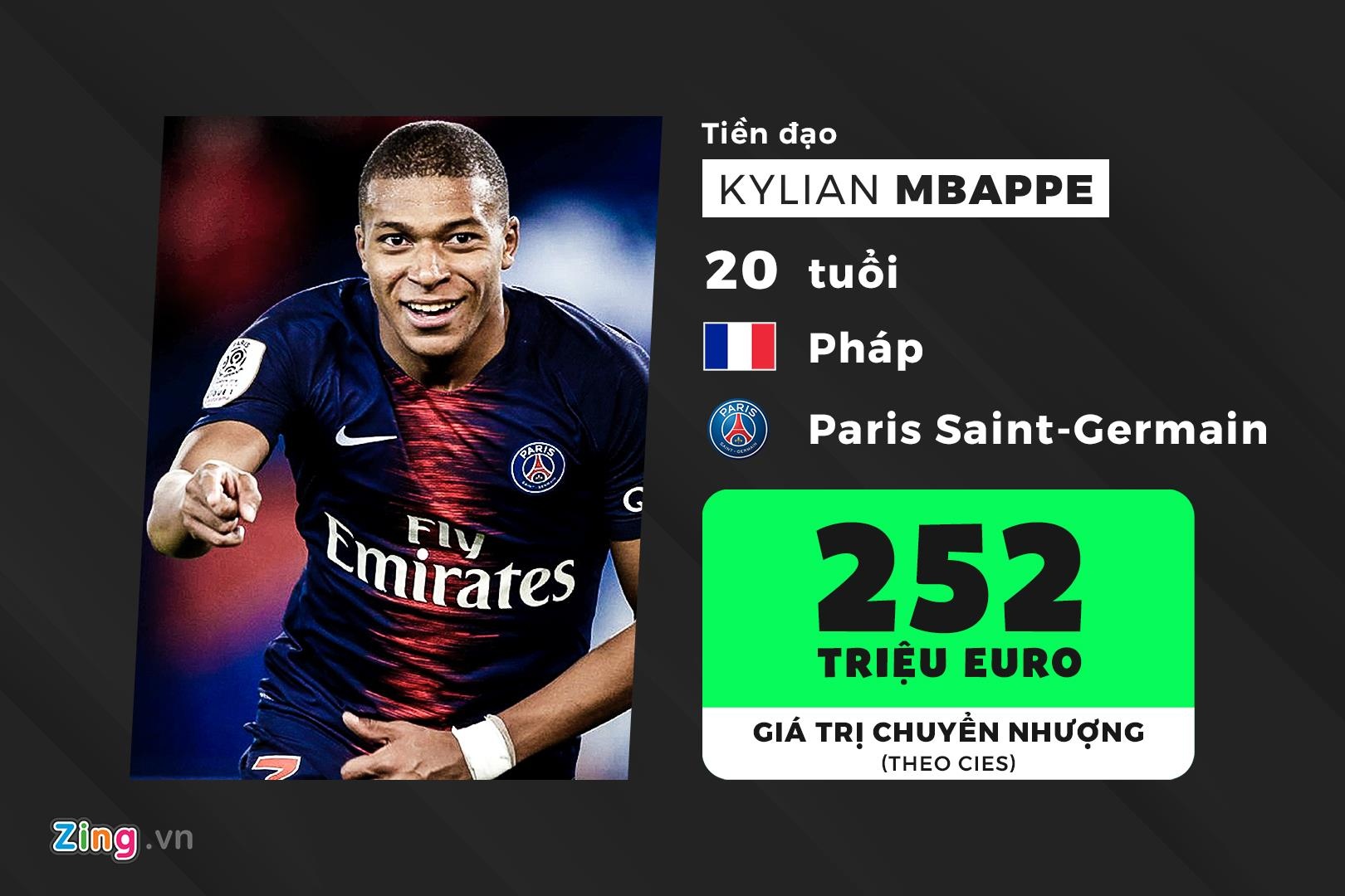 doi hinh U23 duoc dinh gia dat gia nhat the gioi anh 10