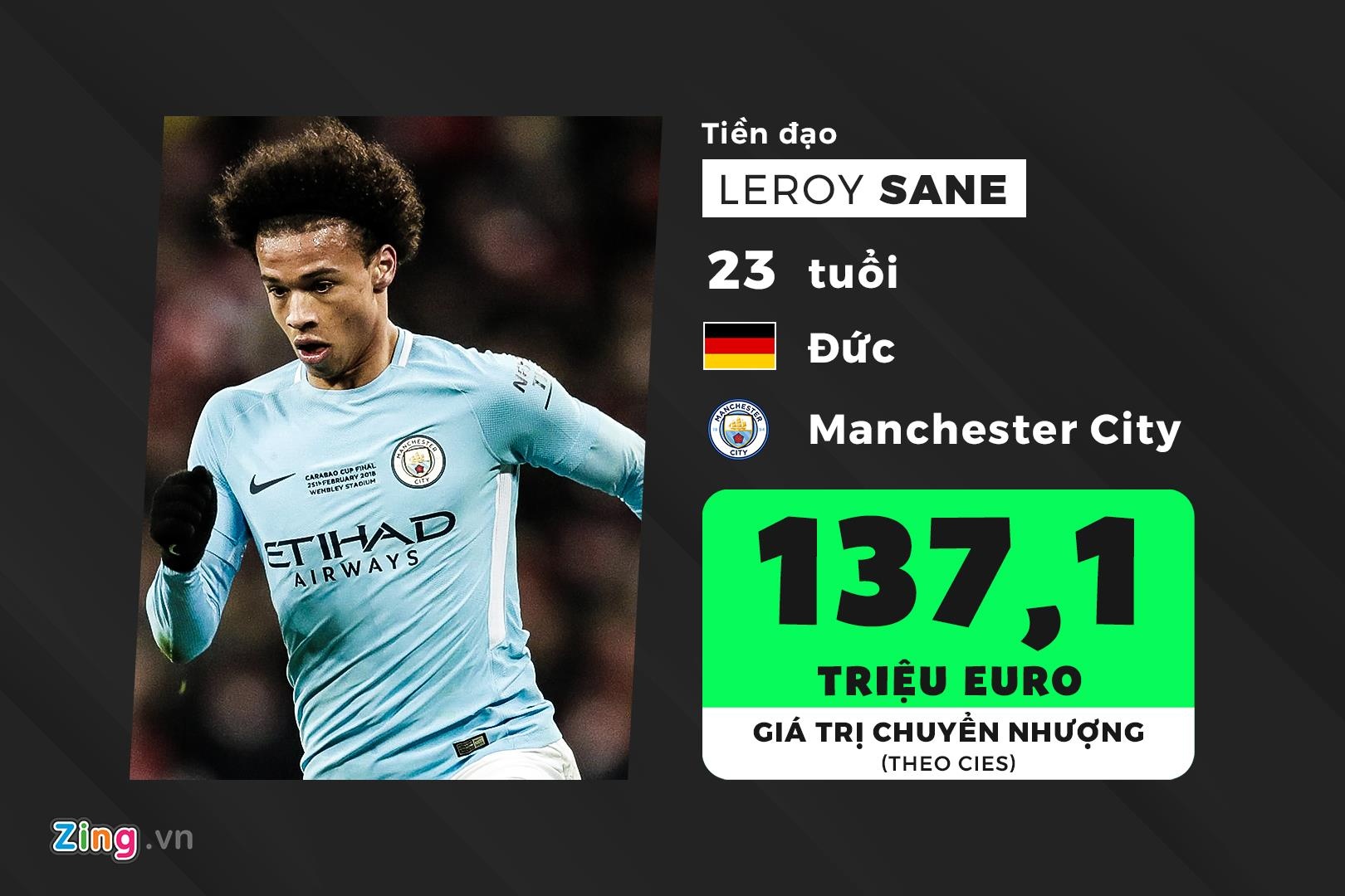 doi hinh U23 duoc dinh gia dat gia nhat the gioi anh 11