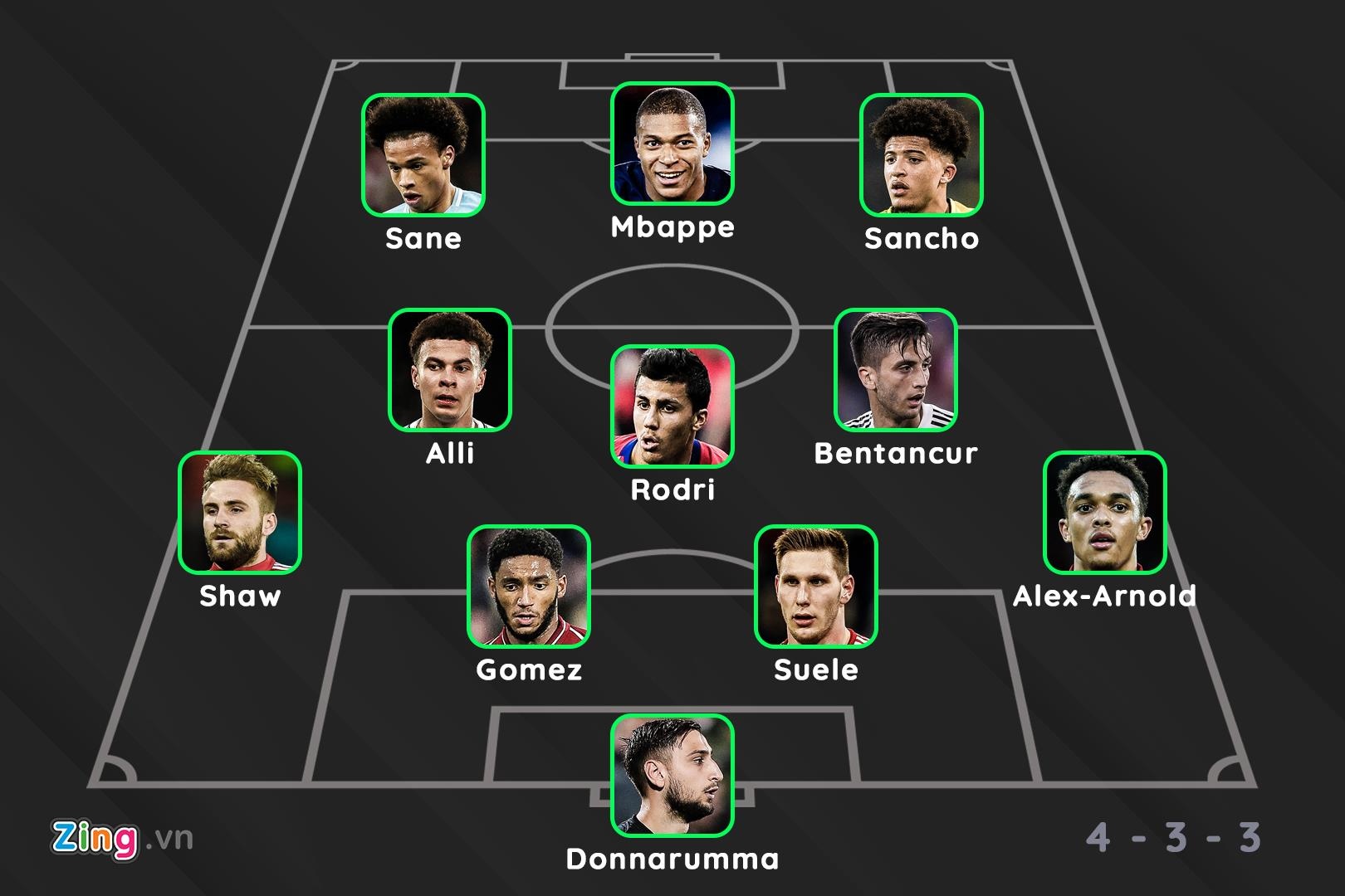 doi hinh U23 duoc dinh gia dat gia nhat the gioi anh 12