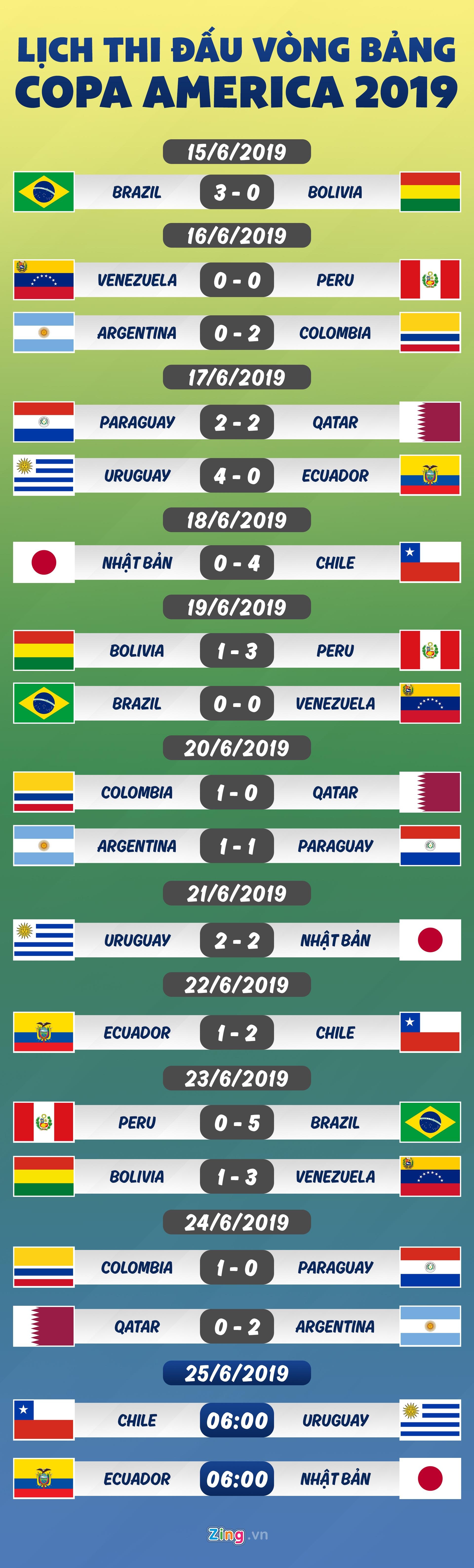 lich thi dau copa america 2019 anh 1