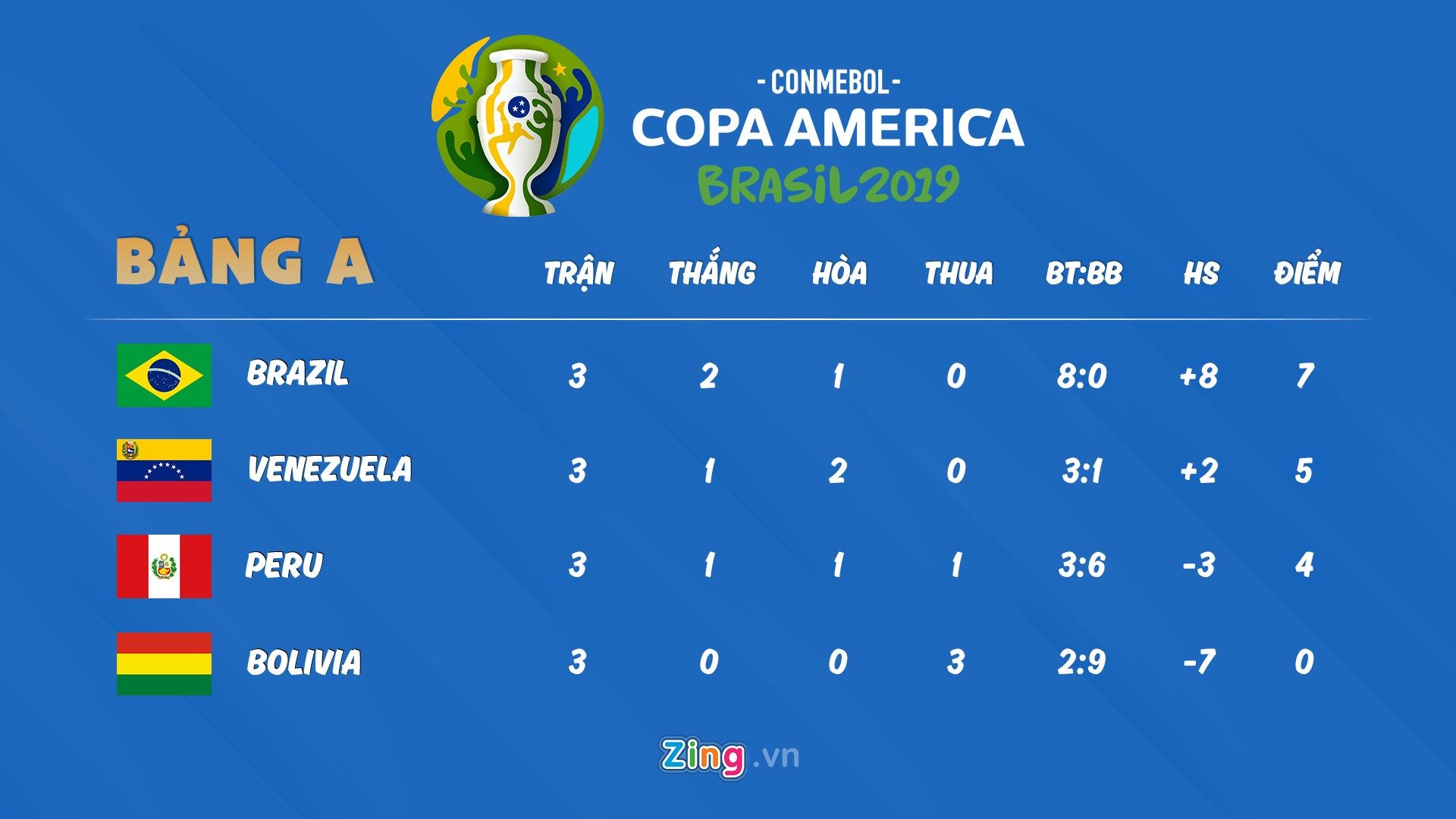 lich thi dau copa america 2019 anh 3
