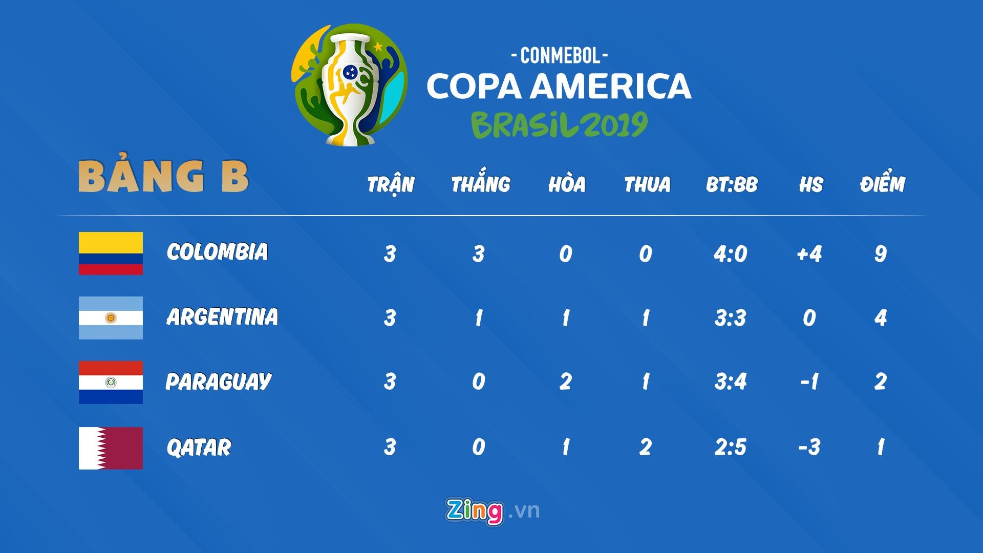 lich thi dau copa america 2019 anh 4