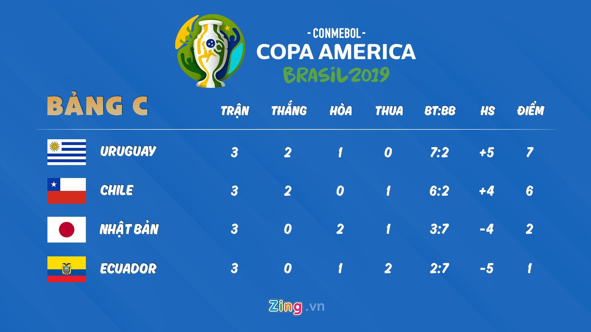 lich thi dau copa america 2019 anh 5