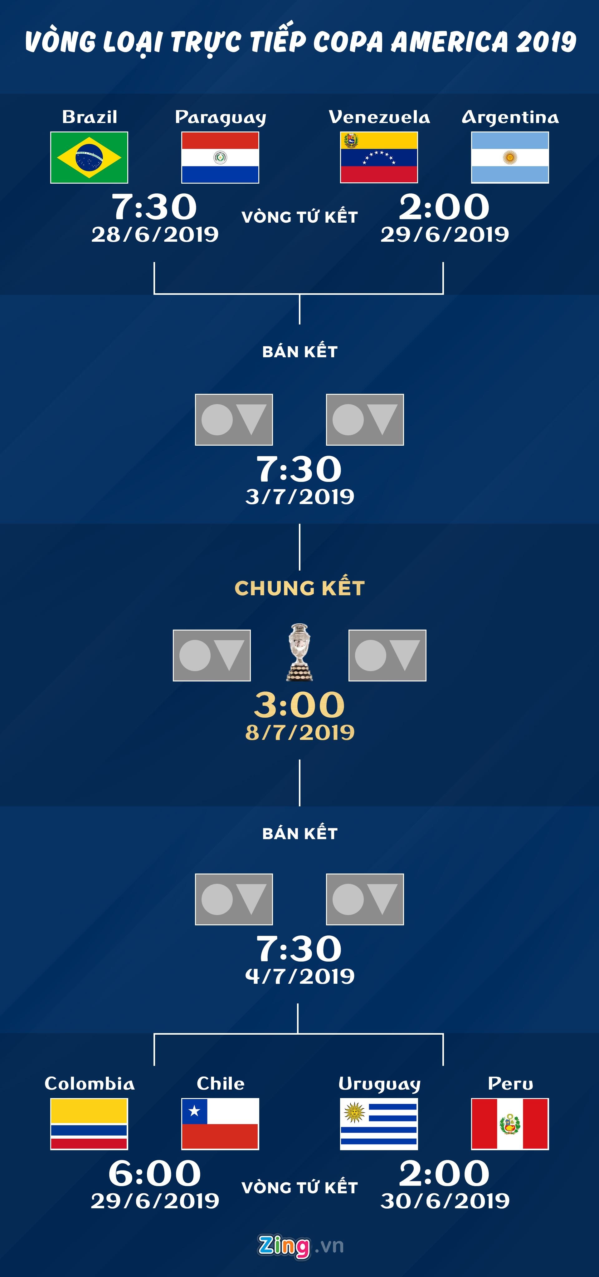 lich thi dau copa america 2019 anh 2