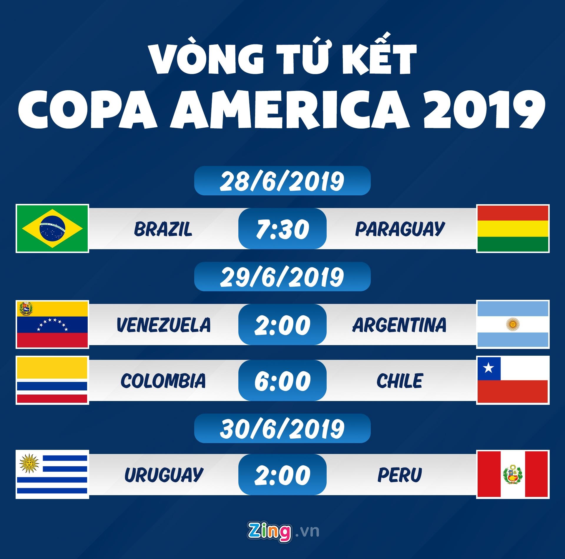 lich thi dau copa america 2019 anh 1
