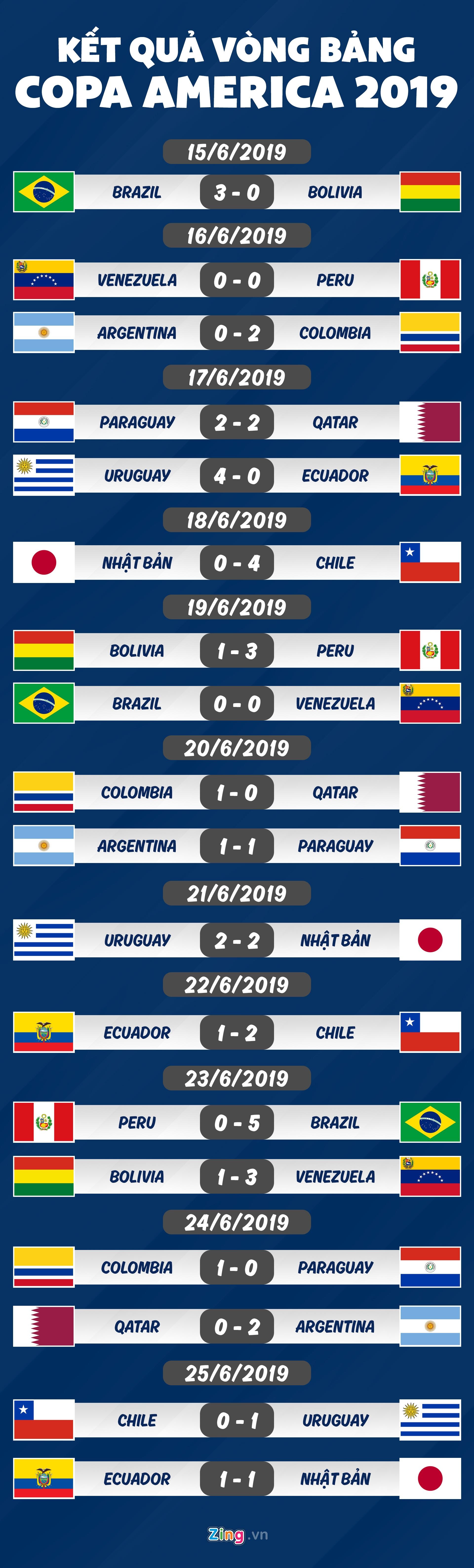 lich thi dau copa america 2019 anh 6