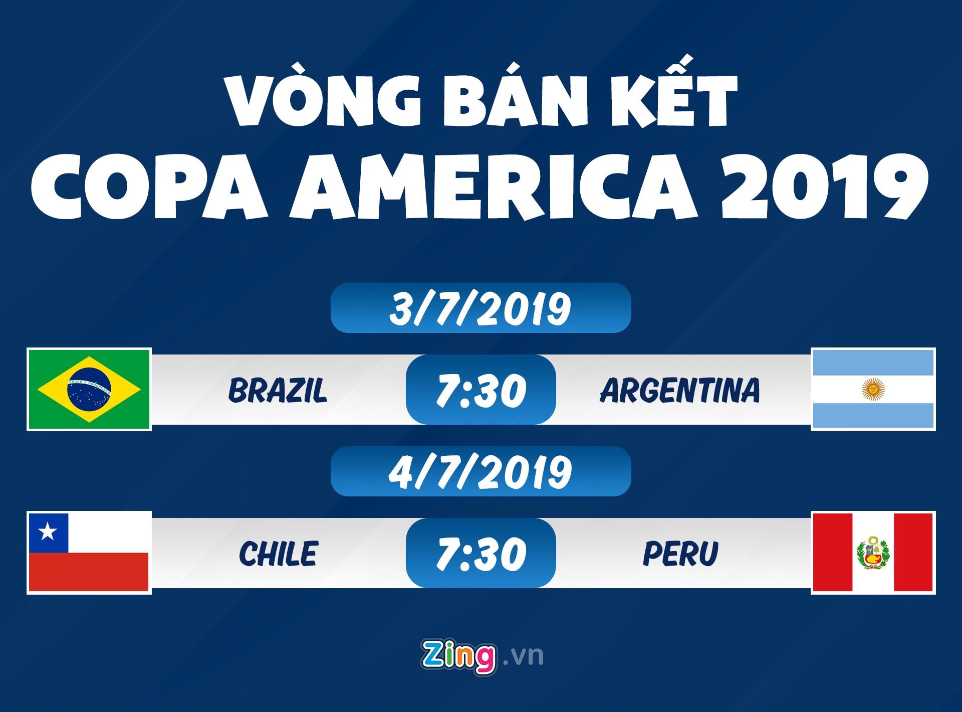 lich thi dau copa america anh 1