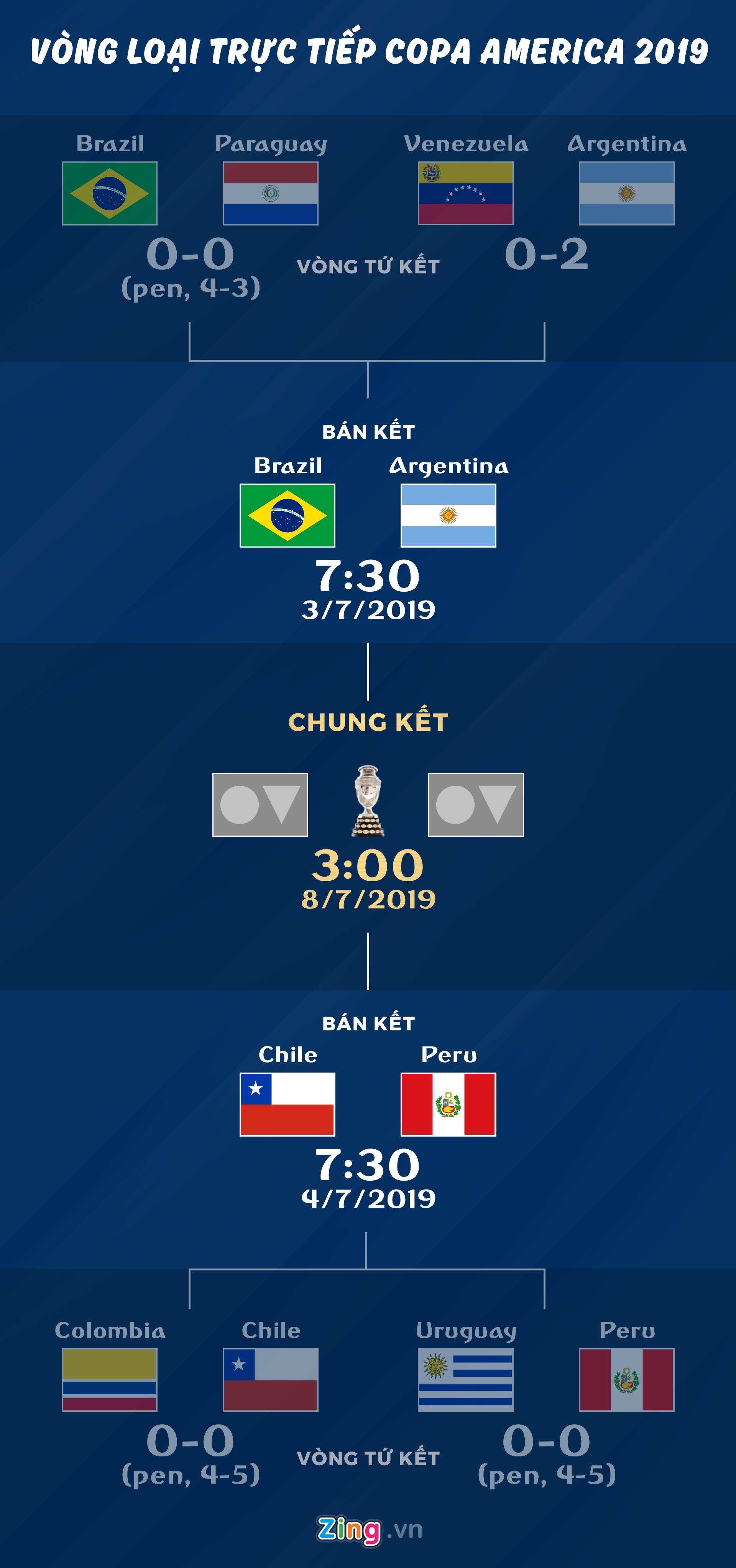 lich thi dau copa america anh 2