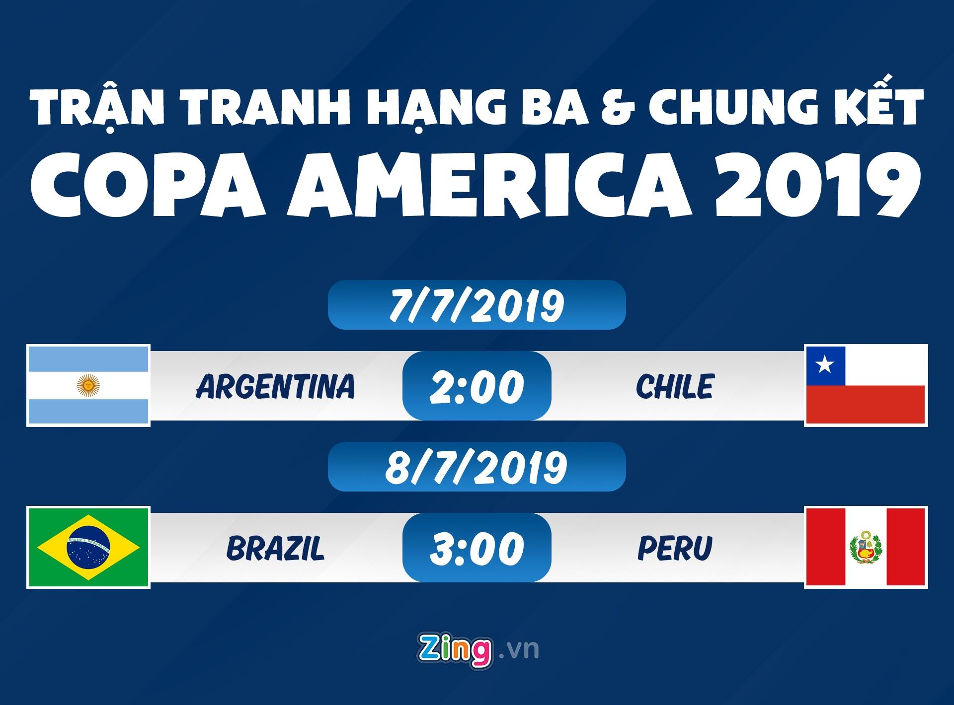 lich thi dau copa america anh 1