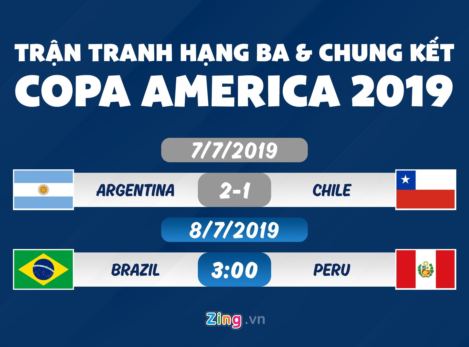 Lịch thi đấu chung kết Copa America Brazil đối đầu với Peru Thể thao