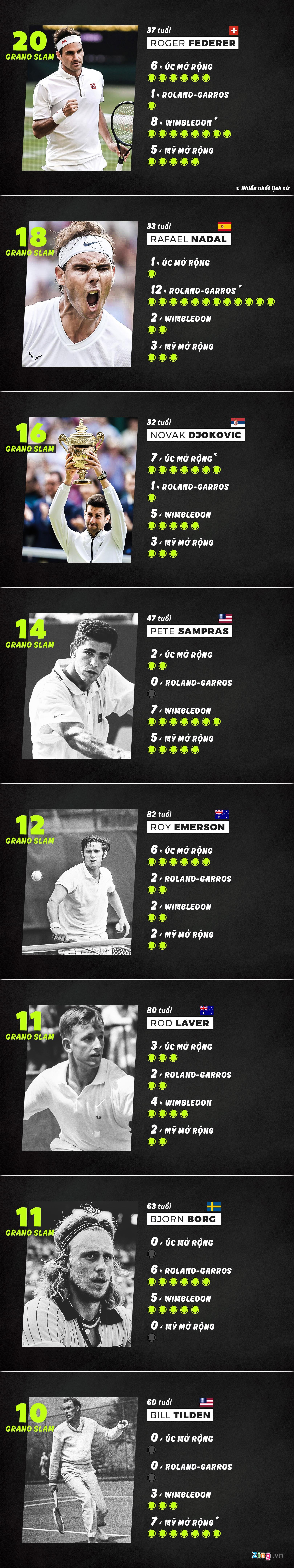 djokovic federer anh 1