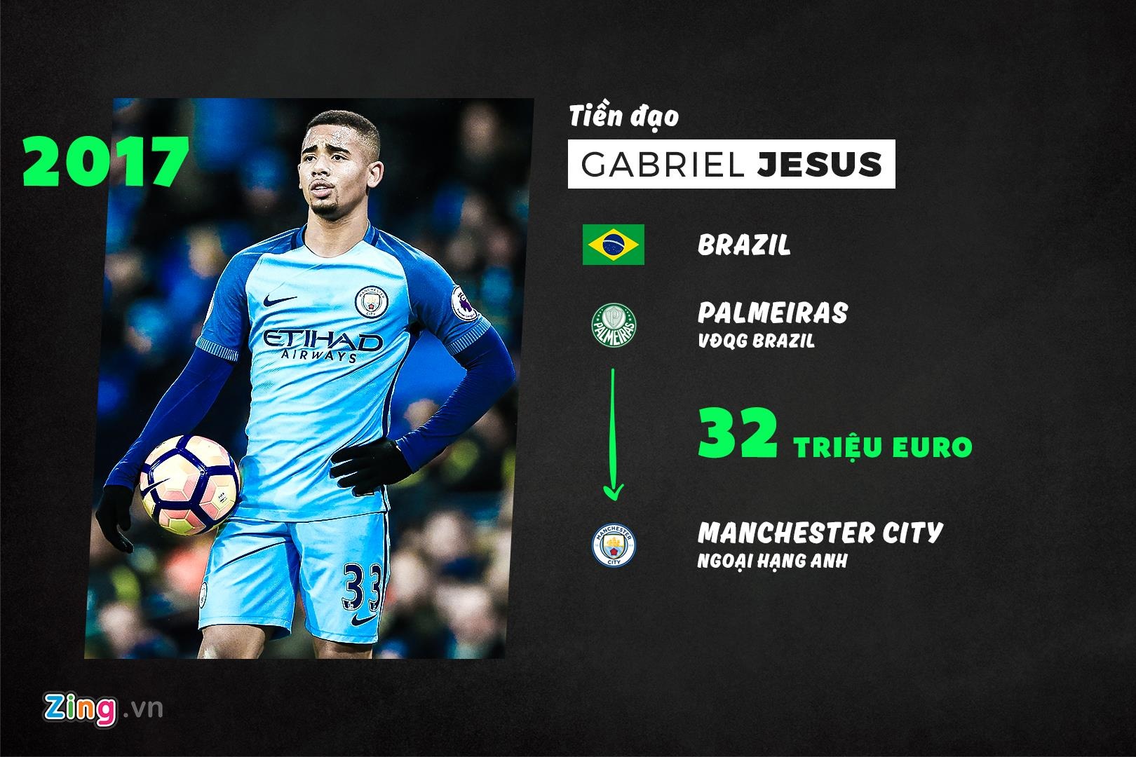 10 cau thu tuoi teen dat nhat lich su anh 1