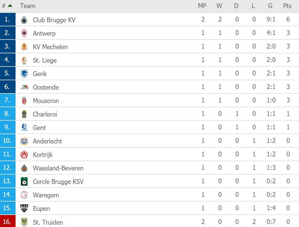 truc tiep Sint-Truidense Cong Phuong anh 3