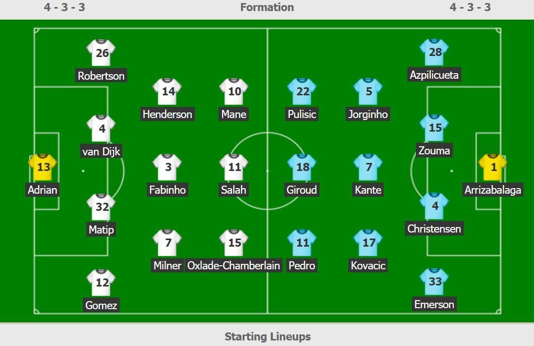 truc tiep sieu cup chau Au anh 3