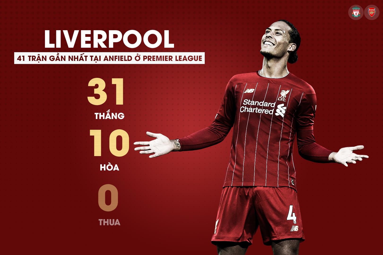 liverpool arsenal anh 2