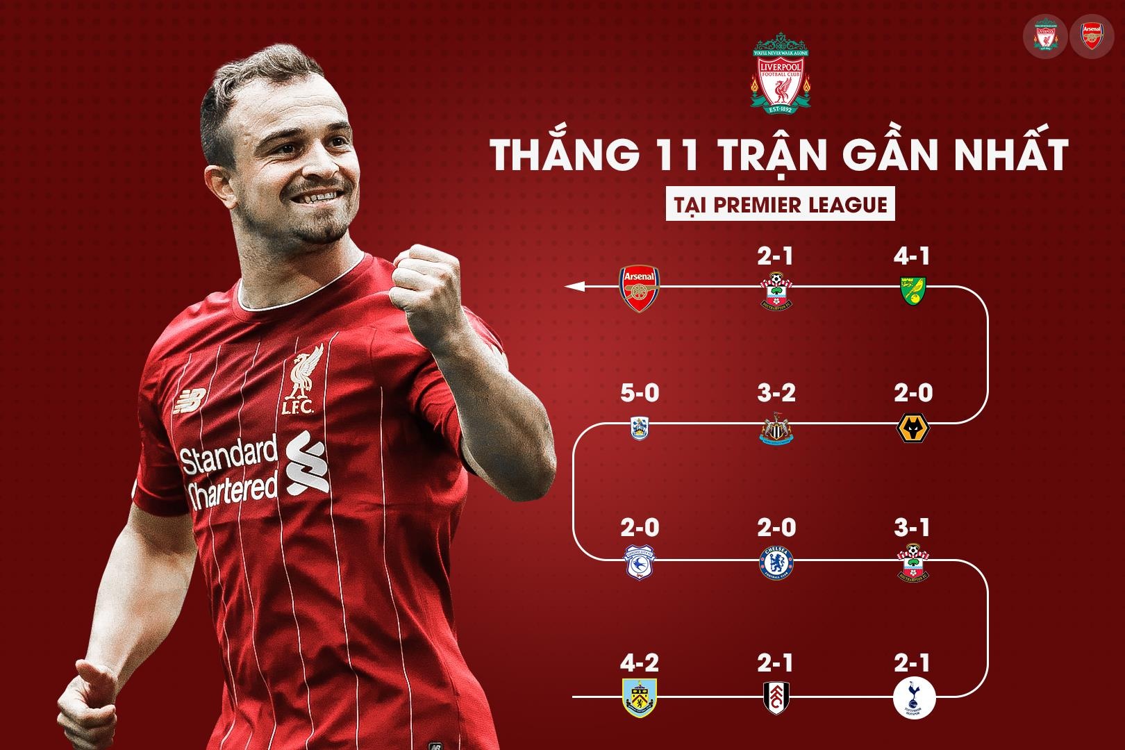 liverpool arsenal anh 3