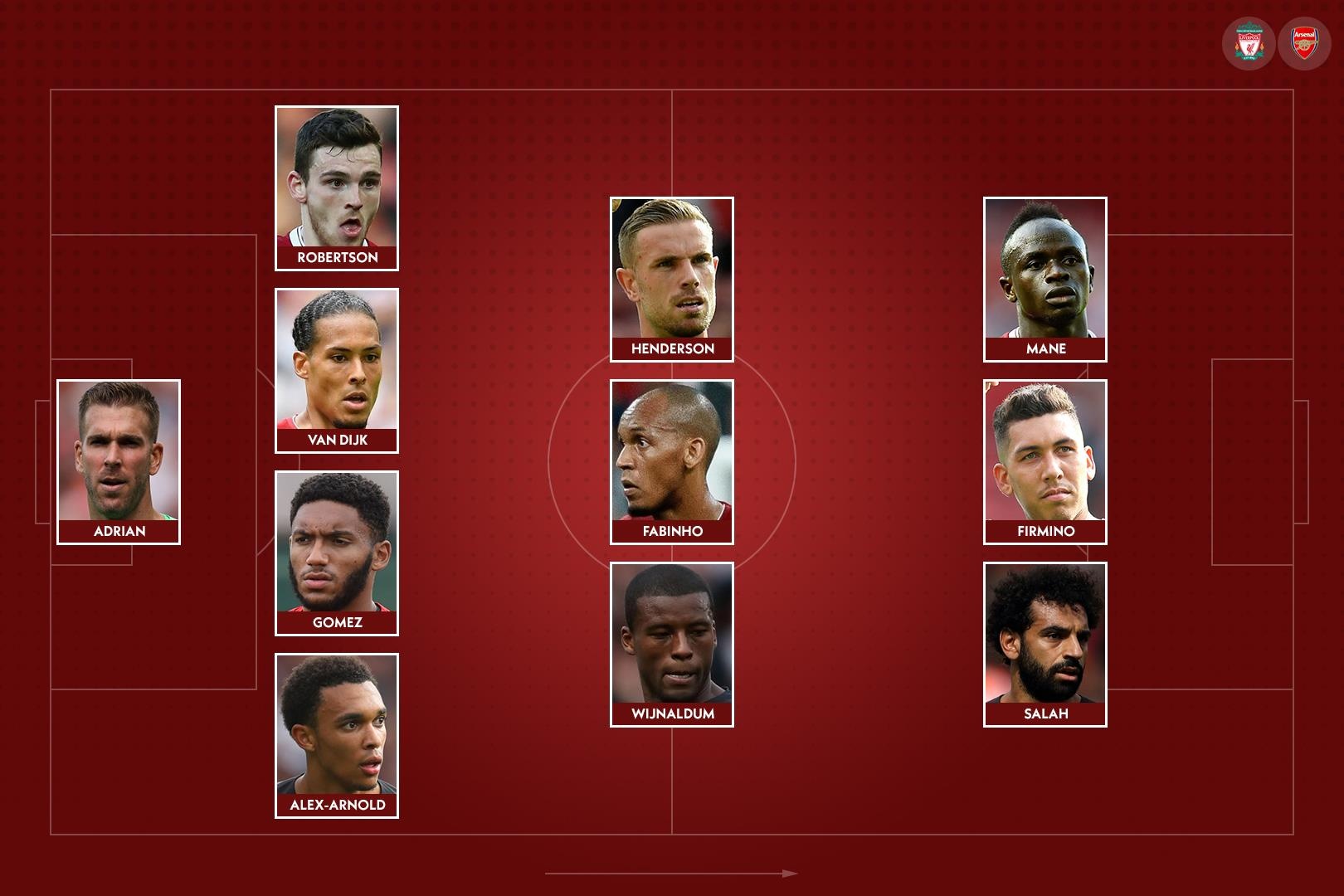 liverpool arsenal anh 7